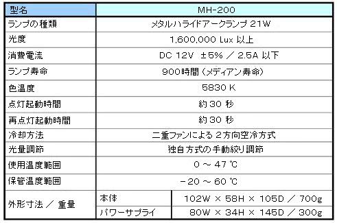 ���^ ���^���n���C�h�������u MH-200 �d�l